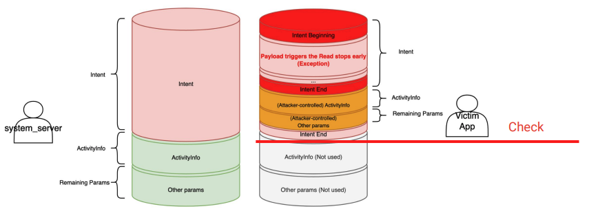 Android Parcel Mismatch blog